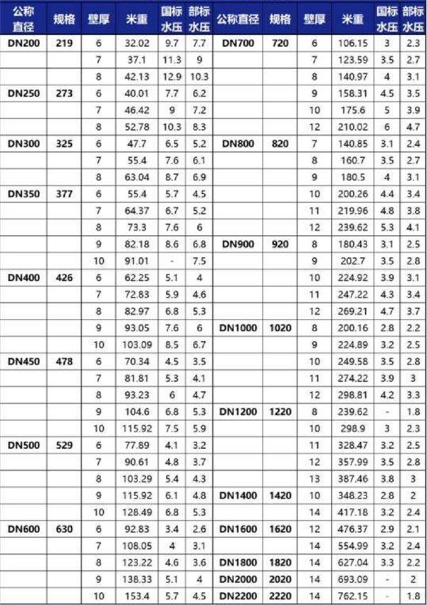 七台河防腐螺旋钢管型号规格尺寸